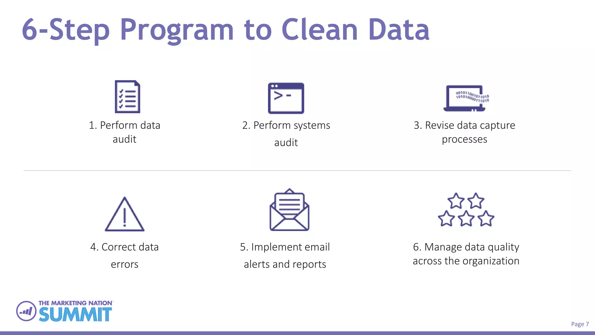 Page 7
6-Step Program to Clean Data
1. Perform data
audit
2. Perform systems
audit
3. Revise data capture
processes
4. Correct data
errors
5. Implement email
alerts and reports
6. Manage data quality
across the organization
 