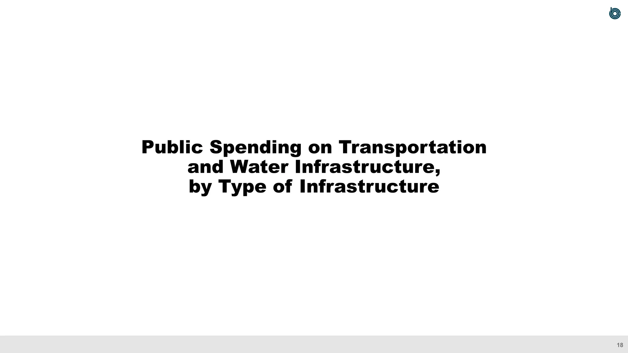 18
Public Spending on Transportation
and Water Infrastructure,
by Type of Infrastructure
 