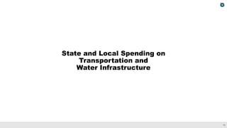 13
State and Local Spending on
Transportation and
Water Infrastructure
 