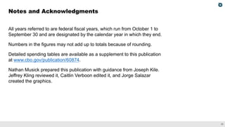 25
All years referred to are federal fiscal years, which run from October 1 to
September 30 and are designated by the calendar year in which they end.
Numbers in the figures may not add up to totals because of rounding.
Detailed spending tables are available as a supplement to this publication
at www.cbo.gov/publication/60874.
Nathan Musick prepared this publication with guidance from Joseph Kile.
Jeffrey Kling reviewed it, Caitlin Verboon edited it, and Jorge Salazar
created the graphics.
Notes and Acknowledgments
 