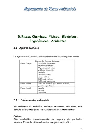 5.Riscos Químicos, Físicos, Biológicos,
           Ergonômicos, Acidentes

5.1. Agentes Químicos


Os agentes químicos mais comuns apresentam-se sob as seguintes formas:

                       Formas dos Agentes Químicos
       Forma Gasosa       Monóxido de carbono
                          Bióxido de enxofre
                          Vapores de solventes
                          óxido de hidrogênio
                          Amônia
                          Ácido clorídrico
                          Ácido sulfúrico
                          Sulfeto de carbono
                          Sulfeto de hidrogênio
       Forma sólida       Soda em escamas, pós, poeiras de sílica,
                          granito, algodão, etc.
       Forma liquida      Alcalis
                          Ácidos
                          Solventes



5.1.1 Contaminantes ambientais

No ambiente de trabalho, podemos encontrar seis tipos mais
comuns de agentes químicos ou substâncias contaminantes:

Poeiras
São produzidas mecanicamente por ruptura de partículas
maiores. Exemplo: fibras de amianto e poeiras de sílica.

                                                                         17
 