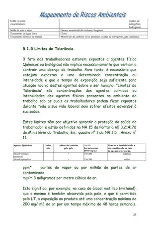 Solda ou cone                                                                                         óxidos de
oxiacetilênico                                                                                        nitrogênio,
                                                                                                      hidrogenio.
Solda de cote a arco                    Ozona, monóxido de carbono, fosgênio.
Tratamento de água doce                 Cloro.
Tratamento térmico de metais            Monóxido de carbono (Co), propano, oxidas de nitrogênio, gás cianidrico.



           5.1.5 Limites de Tolerância

           0 fato dos trabalhadores estarem expostos a agentes físico
           Químicos ou biológicos não implica necessariamente que venham a
           contrair uma doença do trabalho. Para tanto, é necessário que
           estejam expostos a uma determinada concentração ou
           intensidade e que o tempo de exposição seja suficiente para
           atuação nociva destes agentes sobre o ser humano. "Limites de
           Tolerância" são concentrações dos agentes químicos ou
           intensidades dos agentes físicos presentes no ambiente de
           trabalho sob as quais os trabalhadores podem ficar expostos
           durante toda a sua vida laboral sem sofrer efeitos adversos à
           sua saúde.

           Estes limites têm por objetivo garantir a proteção da saúde do
           trabalhador e estão definidos na NR 15 da Portaria n0 3.214178
           do Ministério do Trabalho, Ex.: quadro nº 1 da NR 1 5 Anexo nº
           11.
  Agentes Químicos             Valor   Absorção também       Até 48                Grau de a insalubridade a
                                teto       pela pele         horas/semana          ser considerado no caso
                                                             PPM* mg/m3            de sua caracterização.
  Álcool Metílico                             +              156 200                             máximo
  (metanol)
  Álcool n-propílico                          +              156 390                             médio


           ppm*     partes de vapor ou por milhão de partes de ar
           contaminado.
           mg/m 3 miligramas por metro cúbico de ar.

           Isto significa, por exemplo, no caso do álcool metílico (metanol),
           que o mesmo é também absorvido pela pele, e que é permitido
           pelo LT, a exposição ao produto até uma concentração máxima de
           200 mg/ m3 de ar por um tempo máximo de 48 horas semanais.

                                                                                                          25
 