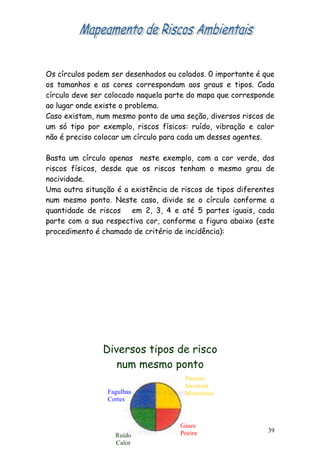 Os círculos podem ser desenhados ou colados. 0 importante é que
os tamanhos e as cores correspondam aos graus e tipos. Cada
círculo deve ser colocado naquela parte do mapa que corresponde
ao lugar onde existe o problema.
Caso existam, num mesmo ponto de uma seção, diversos riscos de
um só tipo por exemplo, riscos físicos: ruído, vibração e calor
não é preciso colocar um círculo para cada um desses agentes.

Basta um círculo apenas neste exemplo, com a cor verde, dos
riscos físicos, desde que os riscos tenham o mesmo grau de
nocividade.
Uma outra situação é a existência de riscos de tipos diferentes
num mesmo ponto. Neste caso, divide se o círculo conforme a
quantidade de riscos em 2, 3, 4 e até 5 partes iguais, cada
parte com a sua respectiva cor, conforme a figura abaixo (este
procedimento é chamado de critério de incidência):




               Diversos tipos de risco
                  num mesmo ponto
                                      Postura
                                      Incorreta
                 Fagulhas             Monotonia
                 Cortes



                                     Gases
                                     Poeira                  39
                   Ruído
                   Calor
 