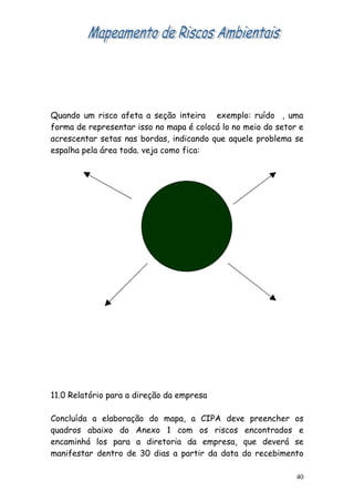 Quando um risco afeta a seção inteira exemplo: ruído , uma
forma de representar isso no mapa é colocá lo no meio do setor e
acrescentar setas nas bordas, indicando que aquele problema se
espalha pela área toda. veja como fica:




11.0 Relatório para a direção da empresa

Concluída a elaboração do mapa, a CIPA deve preencher os
quadros abaixo do Anexo 1 com os riscos encontrados e
encaminhá los para a diretoria da empresa, que deverá se
manifestar dentro de 30 dias a partir da data do recebimento

                                                              40
 