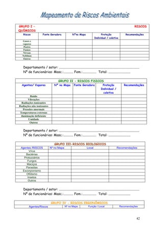 GRUPO I –                                                                                                             RISCOS
QUÍMICOS
   Riscos              Fonte Geradora                Nºno Mapa                    Proteção                  Recomendações
                                                                            Individual / coletiva
  Gases e
  vapores
   Poeira
   Fumos
  Névoas
  Neblinas
   Outros


   Departamento / setor: ..................................................................................................
   Nº de funcionários: Masc.:............ Fem.:................. Total: ...........................

                                       GRUPO II - RISCOS FíSICOS
  Agentes/ Vapores                 Nº no Mapa          Fonte Geradora               Proteção               Recomendações
                                                                                   Individual /
                                                                                     coletiva
          Ruído
        Vibrações
  Radiações ionizantes
Radiações não ionizantes
    Pressões anormais
 Temperaturas externas
  iluminação deficiente
        Umidade
         Outros

   Departamento / setor: ..................................................................................................
   Nº de funcionários: Masc.:............ Fem.:................. Total: ...........................

                                   GRUPO III-RISCOS BIOLOGICOS
 Agentes /RISCOS              Nº no Mapa                            Local                          Recomendações
      Vírus
    Bactérias
   Protozoários
     Fungos
     Maciços
    Parasitas
  Escorpionismo
     Ofidismo
     Insetos
      Outros


   Departamento / setor: ..................................................................................................
   Nº de funcionários: Masc.:............ Fem.:................. Total: ...........................

                               GRUPO IV - RISCOS ERGONÔMICOS
        Agentes/Riscos                       Nº no Mapa               Função / Local                  Recomendações




                                                                                                                        42
 