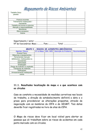 Trabalho físico
   pesado


        Postura incorreta
   Treinamento inadequado /
           inexistente
 Trabalho em turnos e noturnos
  Atenção e responsabilidade
           Monotonia
        Ritmo excessivo
             Outros



    Departamento / setor: ..................................................................................................
    Nº de funcionários: Masc.:............ Fem.:................. Total: ...........................

                         GRUPO V - RISCOS DE ACIDENTES (MECÂNICOS)
       Agentes / Riscos                  Nº no Mapa SIM / NÃO Descrição do Problema                         Recomendações
         Arranjo Físico
  Máquinas e equipamentos
     Ferramentas manuais
 defeituosas, inadequadas ou
          inexistentes
          Eletricidade
          Sinalização
Perigo de incêndio ou explosão
    Transporte de materiais
          Edificações
 Armazenamento inadequado
             outros




    11.1. Resultados localização do mapa e o que acontece com
    os círculos

    Caso se constate a necessidade de medidas corretivas nos locais
    de trabalho, a direção do estabelecimento definirá a data e o
    prazo para providenciar as alterações propostas, através de
    negociação com os membros da CIPA e do SESMT. Tais datas
    deverão ficar registradas no livro de atas da CIPA.



    O Mapa de riscos deve ficar em local visível para alertar as
    pessoas que ali trabalham sobre os riscos de acidentes em cada
    ponto marcado com os círculos.

                                                                                                                         43
 