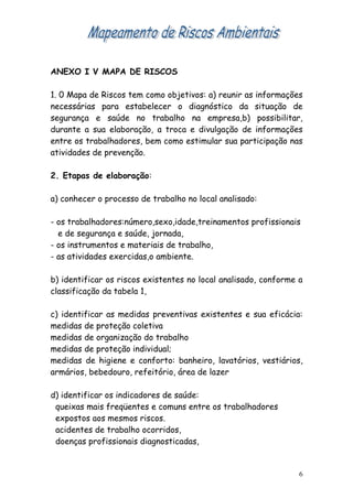 ANEXO I V MAPA DE RISCOS

1. 0 Mapa de Riscos tem como objetivos: a) reunir as informações
necessárias para estabelecer o diagnóstico da situação de
segurança e saúde no trabalho na empresa,b) possibilitar,
durante a sua elaboração, a troca e divulgação de informações
entre os trabalhadores, bem como estimular sua participação nas
atividades de prevenção.

2. Etapas de elaboração:

a) conhecer o processo de trabalho no local analisado:

- os trabalhadores:número,sexo,idade,treinamentos profissionais
  e de segurança e saúde, jornada,
- os instrumentos e materiais de trabalho,
- as atividades exercidas,o ambiente.

b) identificar os riscos existentes no local analisado, conforme a
classificação da tabela 1,

c) identificar as medidas preventivas existentes e sua eficácia:
medidas de proteção coletiva
medidas de organização do trabalho
medidas de proteção individual;
medidas de higiene e conforto: banheiro, lavatórios, vestiários,
armários, bebedouro, refeitório, área de lazer

d) identificar os indicadores de saúde:
 queixas mais freqüentes e comuns entre os trabalhadores
 expostos aos mesmos riscos.
 acidentes de trabalho ocorridos,
 doenças profissionais diagnosticadas,


                                                                 6
 