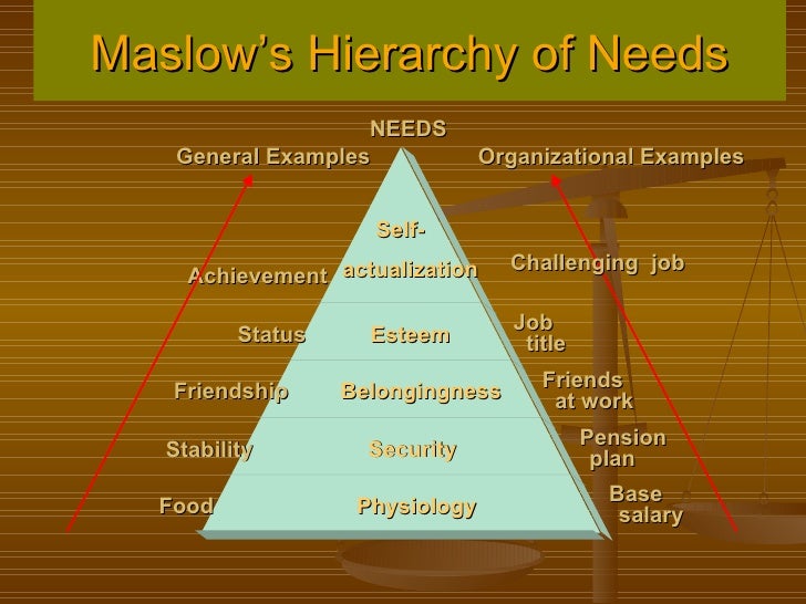 60889728 motivation -ppt