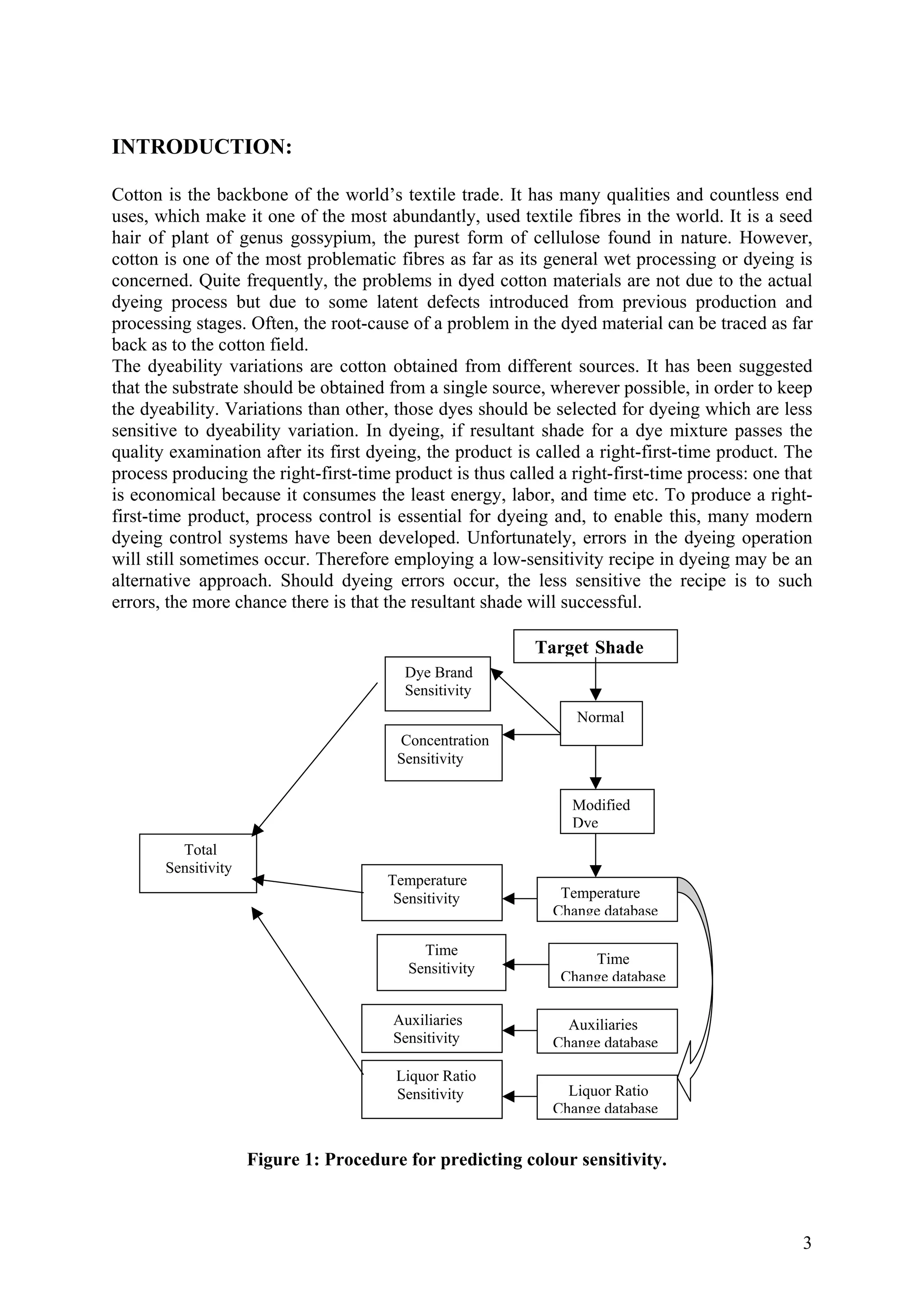 INTRODUCTION:
Cotton is the backbone of the world’s textile trade. It has many qualities and countless end
uses, which make it one of the most abundantly, used textile fibres in the world. It is a seed
hair of plant of genus gossypium, the purest form of cellulose found in nature. However,
cotton is one of the most problematic fibres as far as its general wet processing or dyeing is
concerned. Quite frequently, the problems in dyed cotton materials are not due to the actual
dyeing process but due to some latent defects introduced from previous production and
processing stages. Often, the root-cause of a problem in the dyed material can be traced as far
back as to the cotton field.
The dyeability variations are cotton obtained from different sources. It has been suggested
that the substrate should be obtained from a single source, wherever possible, in order to keep
the dyeability. Variations than other, those dyes should be selected for dyeing which are less
sensitive to dyeability variation. In dyeing, if resultant shade for a dye mixture passes the
quality examination after its first dyeing, the product is called a right-first-time product. The
process producing the right-first-time product is thus called a right-first-time process: one that
is economical because it consumes the least energy, labor, and time etc. To produce a right-
first-time product, process control is essential for dyeing and, to enable this, many modern
dyeing control systems have been developed. Unfortunately, errors in the dyeing operation
will still sometimes occur. Therefore employing a low-sensitivity recipe in dyeing may be an
alternative approach. Should dyeing errors occur, the less sensitive the recipe is to such
errors, the more chance there is that the resultant shade will successful.
Target Shade
3
Dye Brand
Sensitivity
Figure 1: Procedure for predicting colour sensitivity.
Normal
Concentration
Sensitivity
Temperature
Change database
Time
Change database
Liquor Ratio
Change database
Auxiliaries
Change database
Modified
Dye
Temperature
Sensitivity
Time
Sensitivity
Auxiliaries
Sensitivity
Liquor Ratio
Sensitivity
Total
Sensitivity
 