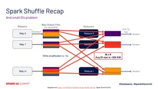 Flash for Apache Spark Shuffle with Cosco | PDF