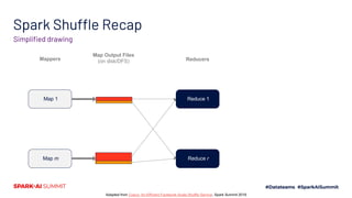Flash for Apache Spark Shuffle with Cosco | PDF