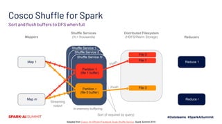 Flash for Apache Spark Shuffle with Cosco | PDF