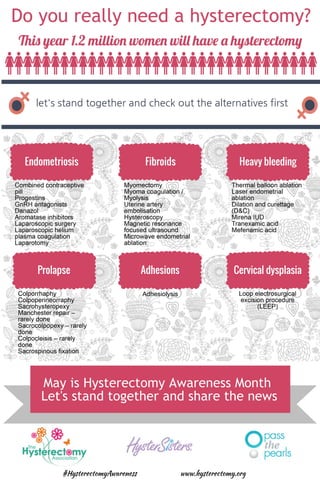 Alternatives to Hysterectomy