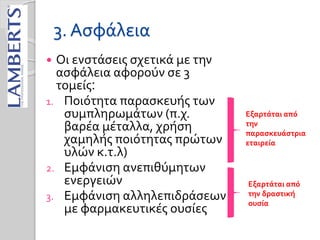 3. Ασφάλεια
 Οι ενστάσεις σχετικά με την
ασφάλεια αφορούν σε 3
τομείς:
1. Ποιότητα παρασκευής των
συμπληρωμάτων (π.χ.
βαρέα μέταλλα, χρήση
χαμηλής ποιότητας πρώτων
υλών κ.τ.λ)
2. Εμφάνιση ανεπιθύμητων
ενεργειών
3. Εμφάνιση αλληλεπιδράσεων
με φαρμακευτικές ουσίες
Εξαρτάται από
την
παρασκευάστρια
εταιρεία
Εξαρτάται από
την δραστική
ουσία
 