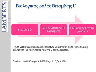 Βιολογικός ρόλος Βιταμίνης D
Βιταμίνη D
VDR (Vitamine D
Receptor)
Ρύθμιση έκφρασης
γονιδίων
Π.χ. In vitro ρύθμιση έκφρασης του HLA-DRB1*1501 gene (κατά πλάκας
σκλήρυνση) με τα επίπεδα βιταμίνης D του πλάσματος.
Environ Health Perspect. 2009 May; 117(5): A196.
 
