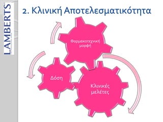 2. Κλινική Αποτελεσματικότητα
Κλινικές
μελέτες
Δόση
Φαρμακοτεχνική
μορφή
 