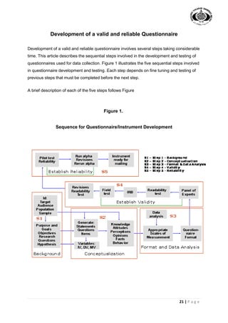21 | P a g e
Development of a valid and reliable Questionnaire
Development of a valid and reliable questionnaire involves several steps taking considerable
time. This article describes the sequential steps involved in the development and testing of
questionnaires used for data collection. Figure 1 illustrates the five sequential steps involved
in questionnaire development and testing. Each step depends on fine tuning and testing of
previous steps that must be completed before the next step.
A brief description of each of the five steps follows Figure
Figure 1.
Sequence for Questionnaire/Instrument Development
 