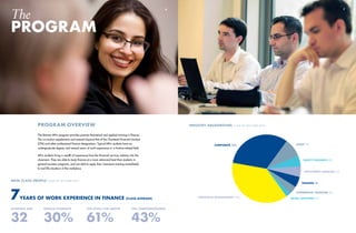 The
Program
6 7
The Rotman MFin program provides premier theoretical and applied training in finance.
The curriculum supplements and extends beyond that of the Chartered Financial Analyst
(CFA) and other professional finance designations. Typical MFin students have an
undergraduate degree, and several years of work experience in a finance-related field.
MFin students bring a wealth of experience from the financial services industry into the
classroom. They are able to study finance at a more advanced level than students in
general business programs, and are able to apply their classroom training immediately
to real life situations in the workplace.
program overview
MFin class profile Class of 2013 and 2014
7YEARS OF WORK EXPERIENCE IN FINANCE (CLASS AVERAGE)
FEMALE STUDENTS
30%
CFA LEVEL I OR ABOVE
61%
CFA CHARTERHOLDERS
43%
AVERAGE AGE
32
industry background Class of 2013 and 2014
PORTFOLIO MANAGEMENT 38%
CORPORATE 32% AUDIT 9%
EQUITY RESEARCH 5%
INVESTMENT BANKING 5%
TRADING 5%
RETAIL ADVISORY 2%
COMMERCIAL BANKING 4%
 