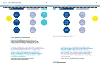 master of finance course schedule
The Rotman MFin program begins each year in late-August with Orientation and
pre-program activities designed to get students back into an academic mindset.
Classes are delivered part-time for 20 months, on Wednesday evenings and full days
on alternating Saturdays. To accommodate long weekends without class, some classes
are on consecutive Saturdays. Students follow a set curriculum of integrated courses.
CONVOCATION
Congratulations!
JULY
FIRST YEAR SECOND YEAR
TERM 1 – FALL
(17 WEEKS)
TERM 2 – SPRING
(15 WEEKS)
TERM 3 – SUMMER
(12 WEEKS)
ORIENTATION CONVOCATION
ORIENTATION
Welcome to
Rotman!
AUG SEPT OCT NOV DEC JAN FEB MAR APR MAY JUNE JULY AUG SEPT OCT NOV DEC JAN FEB MAR APR MAY JUNE
TERM 4 – FALL
(17 WEEKS)
TERM 5 – SPRING
(15 WEEKS)
Macro
Economics
for Finance
Professionals
RSM 4113
Analysis
of Fixed Income
Markets
RSM 4317
Advanced
Accounting
Topics
for Finance
RSM 4220
Corporate
Finance
and Valuation
RSM 4311
Derivatives
RSM 4312
Risk
Management
and Financial
Institutions
RSM 4314
Investment
Banking
RSM 4315
Investments
RSM 4323
Leadership
and Negotiations
for Finance
RSM 4621
Application
of Derivative
Products
RSM 4322
Applied
Portfolio
Management
RSM 4318
Forecasting
Risks and
Opportunities for
Financial Securities
RSM 4319
Financial
Reporting and
Financial Statement
Analysis
RSM 4216
Foundations
of Finance
RSM 4310
CONVOCATION
Congratulations!
JULY
FIRST YEAR SECOND YEAR
TERM 1 – FALL
(17 WEEKS)
TERM 2 – SPRING
(15 WEEKS)
TERM 3 – SUMMER
(12 WEEKS)
ORIENTATION CONVOCATION
ORIENTATION
Welcome to
Rotman!
AUG SEPT OCT NOV DEC JAN FEB MAR APR MAY JUNE JULY AUG SEPT OCT NOV DEC JAN FEB MAR APR MAY JUNE
TERM 4 – FALL
(17 WEEKS)
TERM 5 – SPRING
(15 WEEKS)
Macro
Economics
for Finance
Professionals
RSM 4113
Analysis
of Fixed Income
Markets
RSM 4317
Advanced
Accounting
Topics
for Finance
RSM 4220
Corporate
Finance
and Valuation
RSM 4311
Derivatives
RSM 4312
Risk
Management
and Financial
Institutions
RSM 4314
Investment
Banking
RSM 4315
Investments
RSM 4323
Leadership
and Negotiations
for Finance
RSM 4621
Application
of Derivative
Products
RSM 4322
Applied
Portfolio
Management
RSM 4318
Forecasting
Risks and
Opportunities for
Financial Securities
RSM 4319
Financial
Reporting and
Financial Statement
Analysis
RSM 4216
Foundations
of Finance
RSM 4310
98
your MFin experience
Find out more
Rotman MFin: rotman.utoronto.ca/mfin
Note: On occasion, the curriculum may be altered to better reflect new developments in the financial markets.
Courses and schedules are subject to approval by Rotman governance committees.
“	Through the Rotman MFin program, I broadened
	 my understanding of the range of issues involved
	 in asset management. This has allowed me to
	 expand the contributions I can make for my
	 employer and take on more responsibilities.
	 Clearly the Rotman MFin has helped my career in
	 finance by providing me with a greater depth
	 of finance knowledge.”
	 – Susan Poole, MFin ’10, Director Derivatives, Ontario Teachers’ Pension Plan
	 Member of Rotman’s Financial Services Advisory Board
“	The Rotman MFin program provides the best
	 post-CFA training and education for experienced
	professionals in the country. You will be
	 challenged by the country’s best professors,
	 practitioners and students, and by graduation,
	 you will have accelerated your career in the
	 finance profession. No other Canadian school
	 can offer this.”
	 – Otto Yung, MFin ’09, CMA, CFA, PEng, Executive Director, Bluenorth Capital
 