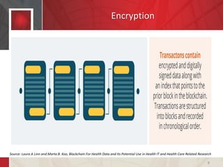 Blockchain in Health Care | PDF