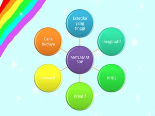 Estetika
             yang
            tinggi

 Celik
                      Imaginatif
budaya

           MATLAMAT
             SDP


Inovatif                Kritis



            Kreatif
 