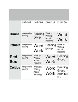 1:30-1:45 1:45-2:00 2:00-2:15 2:15-2:30
Bruins Independent
reading
Reading
group
Work on
Writing
About
Reading
Word
Work
Patriots Independent
reading Word
Work
Reading
group
Work on
Writing
About
Reading
Red
Sox
Independent
reading
Work on
Writing
About
Reading
Word
Work
Reading
Group
Celtics Independent
reading
Work on
Writing
About
Reading
Word
Work
Reading
Group
(with Mr.
P.)
 