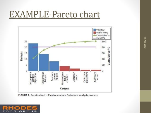 root cause analysis 1 pareto chart root cause analysis