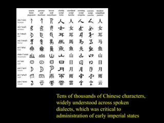 Tens of thousands of Chinese characters,
widely understood across spoken
dialects, which was critical to
administration of early imperial states
 