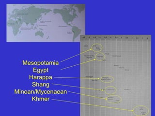 Mesopotamia
Egypt
Harappa
Shang
Minoan/Mycenaean
Khmer
 