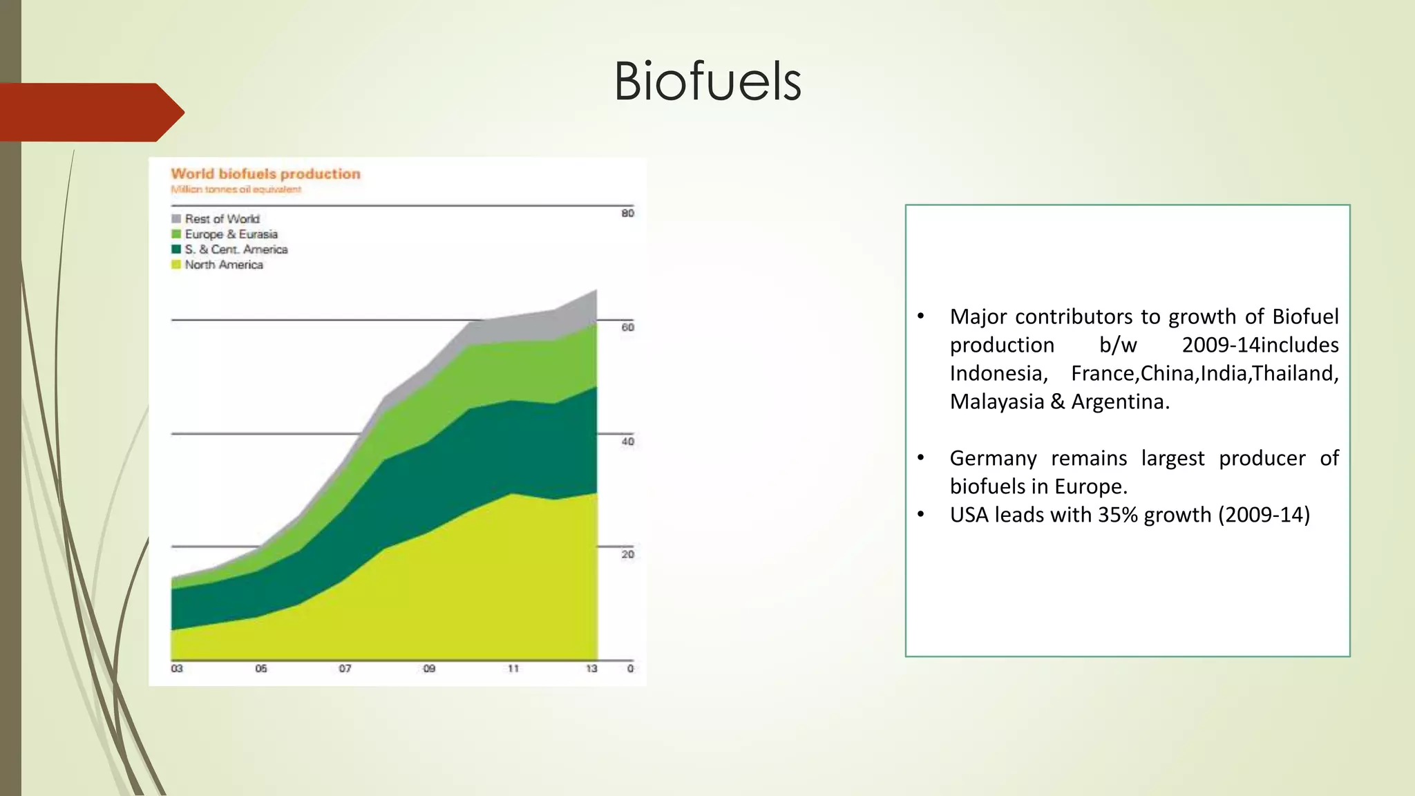Biofuels
• Major contributors to growth of Biofuel
production b/w 2009-14includes
Indonesia, France,China,India,Thailand,
Malayasia & Argentina.
• Germany remains largest producer of
biofuels in Europe.
• USA leads with 35% growth (2009-14)
 