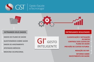 DADOS DO PLANO DE SAÚDE
QUESTIONÁRIOS SOBRE SAÚDE
DADOS DE AFASTAMENTO
ATESTADOS MÉDICOS
MEDICINA OCUPACIONAL
EXTRAIMOS SEUS DADOS
GI GESTO
INTELIGENTE
®
ENTREGAMOS RESULTADOS
CLASSIFICAÇÃO E MITIGAÇÃO
DE RISCOS
CONTROLE DOS CUSTOS DO
PLANO DE SAÚDE
PREVISÃO DE CUSTOS FUTUROS
REDUÇÃO DO FAP
RETORNO SOBRE
INVESTIMENTO EM SAÚDE
 
