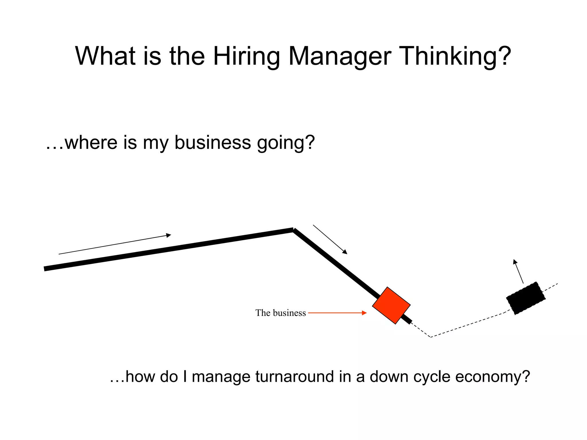 What is the Hiring Manager Thinking?


…where is my business going?




                        The business




      …how do I manage turnaround in a down cycle economy?
 