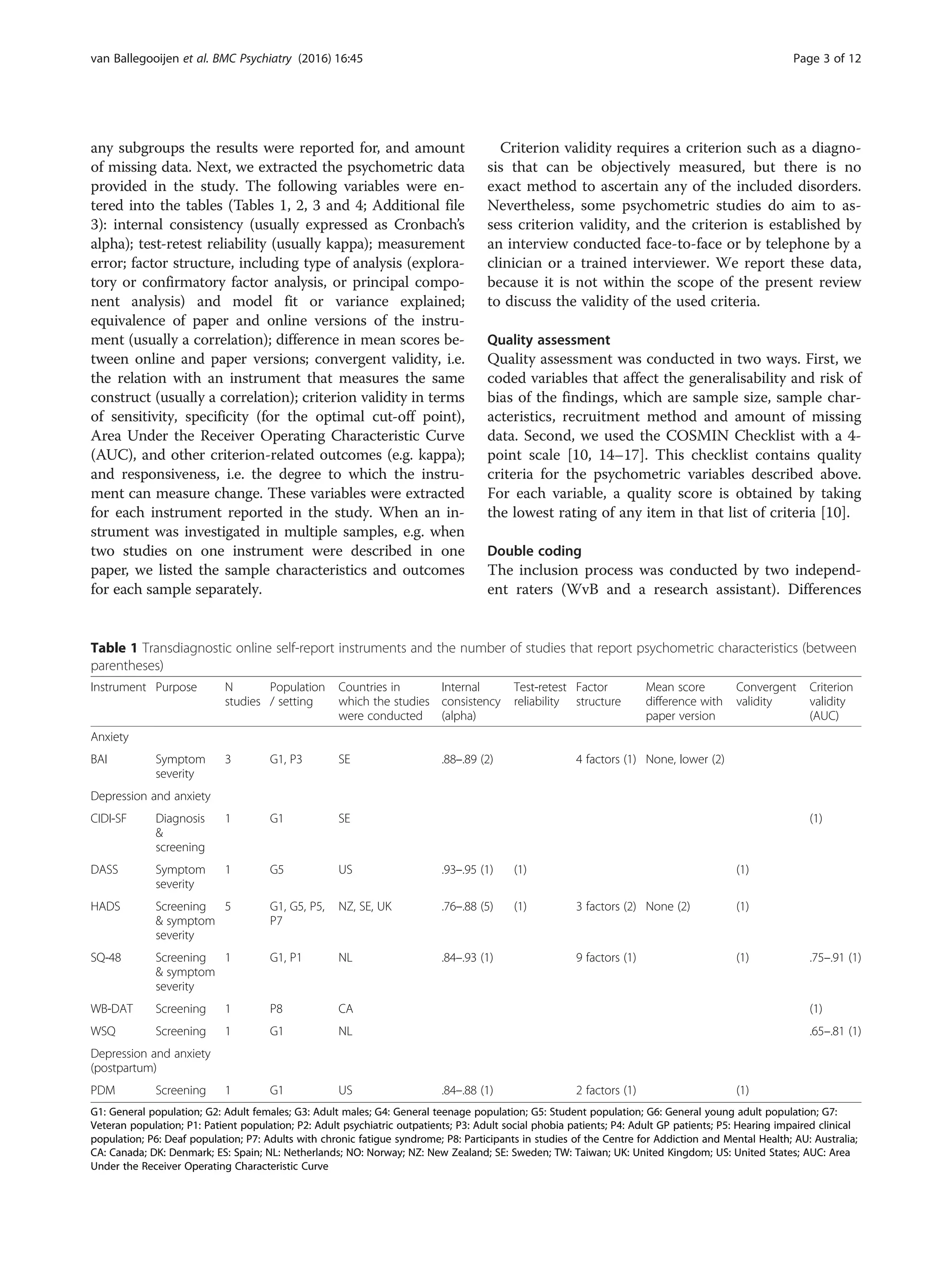 any subgroups the results were reported for, and amount
of missing data. Next, we extracted the psychometric data
provided in the study. The following variables were en-
tered into the tables (Tables 1, 2, 3 and 4; Additional file
3): internal consistency (usually expressed as Cronbach’s
alpha); test-retest reliability (usually kappa); measurement
error; factor structure, including type of analysis (explora-
tory or confirmatory factor analysis, or principal compo-
nent analysis) and model fit or variance explained;
equivalence of paper and online versions of the instru-
ment (usually a correlation); difference in mean scores be-
tween online and paper versions; convergent validity, i.e.
the relation with an instrument that measures the same
construct (usually a correlation); criterion validity in terms
of sensitivity, specificity (for the optimal cut-off point),
Area Under the Receiver Operating Characteristic Curve
(AUC), and other criterion-related outcomes (e.g. kappa);
and responsiveness, i.e. the degree to which the instru-
ment can measure change. These variables were extracted
for each instrument reported in the study. When an in-
strument was investigated in multiple samples, e.g. when
two studies on one instrument were described in one
paper, we listed the sample characteristics and outcomes
for each sample separately.
Criterion validity requires a criterion such as a diagno-
sis that can be objectively measured, but there is no
exact method to ascertain any of the included disorders.
Nevertheless, some psychometric studies do aim to as-
sess criterion validity, and the criterion is established by
an interview conducted face-to-face or by telephone by a
clinician or a trained interviewer. We report these data,
because it is not within the scope of the present review
to discuss the validity of the used criteria.
Quality assessment
Quality assessment was conducted in two ways. First, we
coded variables that affect the generalisability and risk of
bias of the findings, which are sample size, sample char-
acteristics, recruitment method and amount of missing
data. Second, we used the COSMIN Checklist with a 4-
point scale [10, 14–17]. This checklist contains quality
criteria for the psychometric variables described above.
For each variable, a quality score is obtained by taking
the lowest rating of any item in that list of criteria [10].
Double coding
The inclusion process was conducted by two independ-
ent raters (WvB and a research assistant). Differences
Table 1 Transdiagnostic online self-report instruments and the number of studies that report psychometric characteristics (between
parentheses)
Instrument Purpose N
studies
Population
/ setting
Countries in
which the studies
were conducted
Internal
consistency
(alpha)
Test-retest
reliability
Factor
structure
Mean score
difference with
paper version
Convergent
validity
Criterion
validity
(AUC)
Anxiety
BAI Symptom
severity
3 G1, P3 SE .88–.89 (2) 4 factors (1) None, lower (2)
Depression and anxiety
CIDI-SF Diagnosis
&
screening
1 G1 SE (1)
DASS Symptom
severity
1 G5 US .93–.95 (1) (1) (1)
HADS Screening
& symptom
severity
5 G1, G5, P5,
P7
NZ, SE, UK .76–.88 (5) (1) 3 factors (2) None (2) (1)
SQ-48 Screening
& symptom
severity
1 G1, P1 NL .84–.93 (1) 9 factors (1) (1) .75–.91 (1)
WB-DAT Screening 1 P8 CA (1)
WSQ Screening 1 G1 NL .65–.81 (1)
Depression and anxiety
(postpartum)
PDM Screening 1 G1 US .84–.88 (1) 2 factors (1) (1)
G1: General population; G2: Adult females; G3: Adult males; G4: General teenage population; G5: Student population; G6: General young adult population; G7:
Veteran population; P1: Patient population; P2: Adult psychiatric outpatients; P3: Adult social phobia patients; P4: Adult GP patients; P5: Hearing impaired clinical
population; P6: Deaf population; P7: Adults with chronic fatigue syndrome; P8: Participants in studies of the Centre for Addiction and Mental Health; AU: Australia;
CA: Canada; DK: Denmark; ES: Spain; NL: Netherlands; NO: Norway; NZ: New Zealand; SE: Sweden; TW: Taiwan; UK: United Kingdom; US: United States; AUC: Area
Under the Receiver Operating Characteristic Curve
van Ballegooijen et al. BMC Psychiatry (2016) 16:45 Page 3 of 12
 