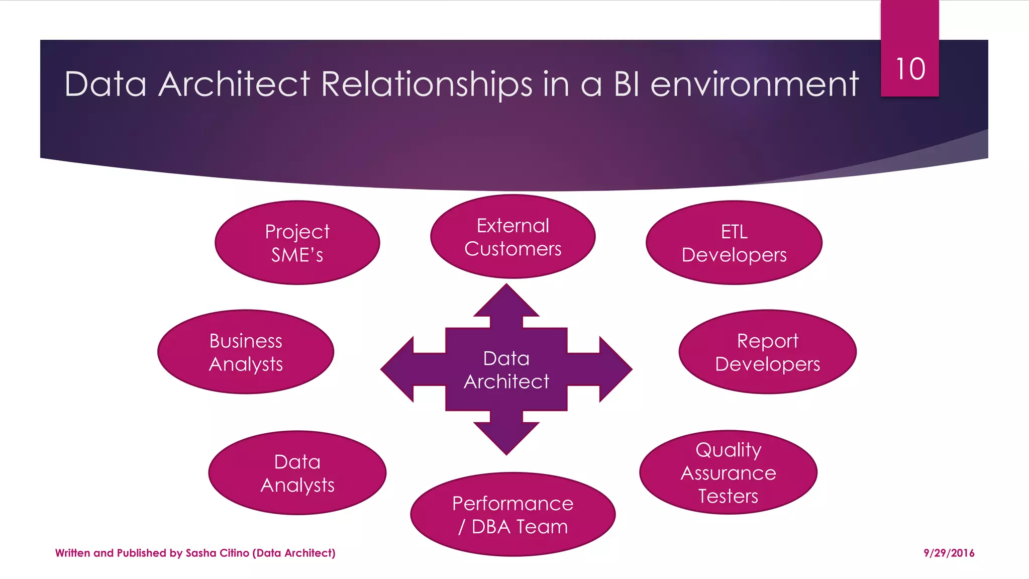 Data Architecture Process in a BI environment | PPT