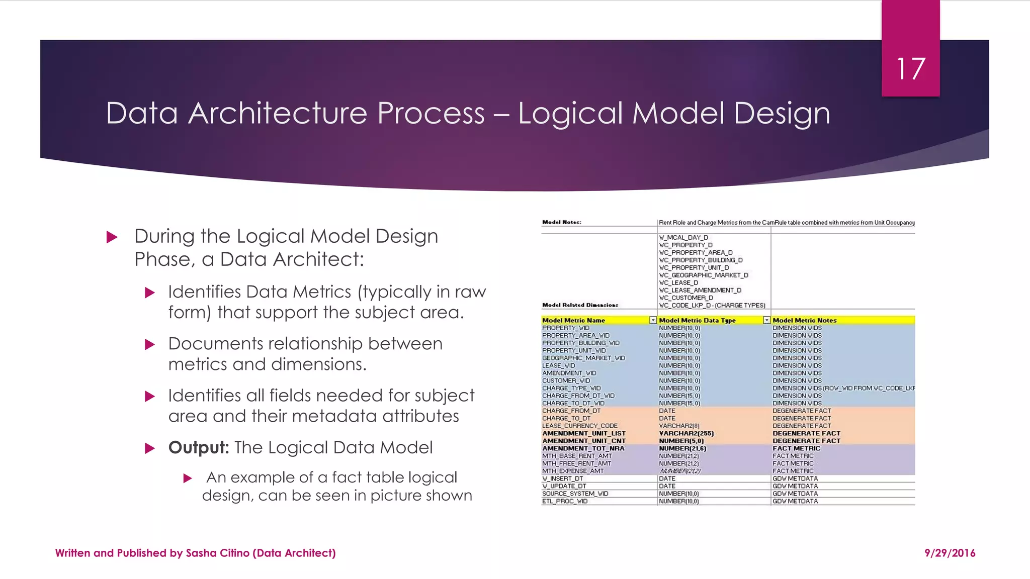 Data Architecture Process in a BI environment | PPT