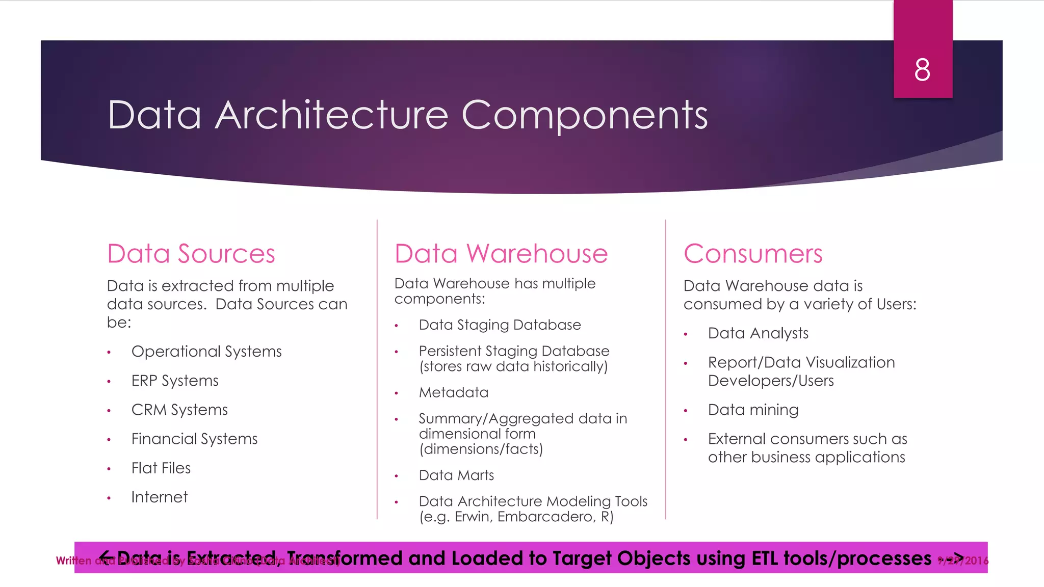 Data Architecture Process in a BI environment | PPT