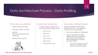 Data Architecture Process in a BI environment | PPT