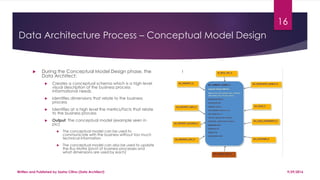 Data Architecture Process in a BI environment | PPT