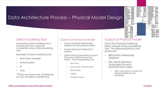 Data Architecture Process in a BI environment | PPT