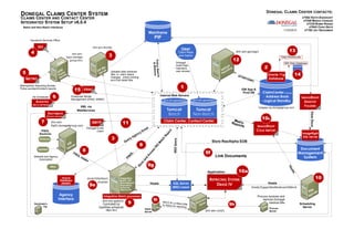 TechWriterSamples | PDF