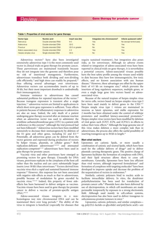 472
Adenovirus vectors29
have also been investigated
extensively; adenovirus type 5 is the most commonly used
vector in clinical trials on gene therapy for prostate cancer.
These parvoviruses are maintained transiently because
they do not integrate into the genome and therefore pose
no risk of insertional mutagenesis. Furthermore,
adenoviruses transduce both dividing and non-dividing
cells efficiently,29
and high titres can readily be prepared,4,9
thus offering several advantages over retroviruses.
Adenovirus vectors can accommodate inserts of up to
30 kb, but their most important drawback is undoubtedly
their immunogenicity.
Immune resistance to adenoviruses has caused
substantial problems for repeated injections of the vector.29
Because transgene expression is transient after a single
injection,7,11
adenovirus vectors are limited to applications in
which short-term gene expression is sufficient. Toxic effects
in patients because of inflammatory responses to adenovirus
are also an issue. Indeed, the only death of a patient
undergoing gene therapy occurred after an immune reaction
when an adenovirus vector was used to administer the
ornithine carbamoyltransferase gene (OTC) to a patient with
a deficiency in this enzyme36
(although the trial protocol had
not been followed).37
Adenovirus vectors have been modified
extensively to decrease their immunogenicity by deletion of
the E1 gene and other genes, including E2 and E3.4,10
Potentially, all adenovirus genes can be deleted from the
vector genome and expressed during production of vectors
by helper viruses, plasmids, or cellular genes.38
Both
replication-deficient adenoviruses4,7,8,10,39
and attenuated
replication-competent9,11,16
adenoviruses have been used in
gene therapy for prostate cancer.
Vaccinia virus and other poxviruses have emerged as
promising vectors for gene therapy. Unusually for DNA
viruses, poxviruses replicate in the cytoplasm of the host cell
rather than the nucleus and can carry substantially larger
inserts (over 30 kb) than retroviruses.29
Vectors derived from
vaccinia virus elicit a rapid and sustained humoral immune
response.40
However, this response has not been associated
with negative side-effects as much as that to adenoviruses,
possibly because of modulation by genes encoded by
vaccinia virus.7,10,41,42
Indeed, this property of fewer side-
effects has been harnessed to deliver antigens as vaccines.
Vaccinia viruses have been used in gene therapy for prostate
cancer to deliver a vaccine of prostate-specific antigen
(PSA).18,41,42
Adeno-associated viruses integrate in a non-
homologous way into chromosomal DNA and can be
maintained there over long periods.43
The ability of the
virus to integrate is beneficial (especially for diseases that
require sustained treatment), but integration also poses
risks, as for retroviruses. Although no adverse events
related to integration of adeno-associated virus have been
reported in clinical trials on gene therapy, it is nevertheless
a potential concern. Adeno-associated viruses possibly
have the best safety profile among the viruses used widely
to date because they have low immunogenicity, few toxic
effects, and no known association with any human
disease.29
However, these advantages are offset by the upper
limit of 4·5 kb on transgene size,29
which prevents the
insertion of long regulatory sequences, multiple genes, or
even a single large gene into vectors based on adeno-
associated virus.
Because of the natural tropism of herpes simplex virus
for nerve cells, vectors based on herpes simplex virus type I
have been used mainly to deliver genes to the CNS.44,45
Herpes simple virus type 1 virions are maintained in
neurons as latent episomes, and stable expression for
2 months has been obtained under the control of wildtype
promoters and modified latency-associated promoters.44
Herpes simplex virus vectors have been modified by deletion
of viral genes such ICP27, ICP4, and ICP34.5, in efforts to
reduce their toxic effects.45
Although the large genome size of
this virus makes deletion a more complex task than in
adenoviruses, the process also offers the useful possibility of
inserting transgenes up to 30 kb in length.29
Non-viral vectors
Liposomes are cationic lipids, or more usually a
combination of cationic and neutral lipids, which have been
used for the cellular delivery of drugs46
and to deliver
plasmids carrying therapeutic genes. The positive charge of
liposomes facilitates the formation of complexes with DNA,
and their lipid structure allows them to cross cell
membranes. Generally, liposomes have been less efficient
than viral vectors, although improved formulations47
and
formation of complexes with targeting molecules48
have been
developed to improve uptake and decrease the problem of
the sequestration of vectors in endosomes.49
Similarly, cationic polymers bind to nucleic acids to
facilitate intracellular delivery. In vitro, the dendrimer
polyethyleneimine has been used for transfection of
prostate-cancer cells.50
Plasmids have also been delivered by
use of electroporation, in which cell membranes are made
permeable temporarily by exposure to a strong electrostatic
field. Although used mainly in cell-culture systems,
electroporation has also been used to deliver transgenes to
subcutaneous prostate tumours in mice.51
Liposomes, cationic polymers, and similar complexes—
eg, poly(D,L-lactide-co-glycolide) and poly(lactic acid)—are
Review Gene therapy for prostate cancer
Oncology Vol 5 August 2004 http://oncology.thelancet.com
Table 1. Properties of viral vectors for gene therapy
Vector type Nucleic acid Insert size (kb) Integrates into chromosome? Infects quiescent cells?
Retrovirus Double-stranded RNA 8·0 Yes No (except lentiviruses)
Adenovirus Double-stranded DNA 30·0 No Yes
Poxvirus Double-stranded DNA 30·0 or greater No Yes
Adeno-associated virus Double-stranded DNA 4·5 Yes Yes
Herpes simplex virus Single-stranded DNA 30·0 No Yes
 