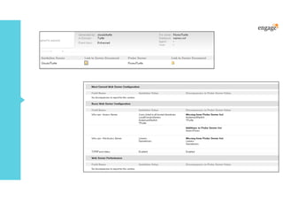 60 Admin Tips | PDF
