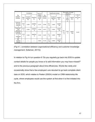 (Fig 4.1, correlation between organisational efficiency and customer knowledge
management, Soliaman, 2011b)
In relation to Fig 4.4 on question 9 “Do you regularly go back into SOS to update
contact details for people you know or to add information you may have missed?”
and to the previous paragraph about time efficiencies. Words like rarely and
occasionally show that a few employee’s are reluctant to go back complete client
data on SOS, which relates to Peelen (2003h) model on CRM relationship life
cycle, where employees would use the system at first when it is first initiated into
the firm.
45
 