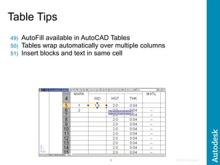 60 auto cad_tips_in_60_minutes_final | PPT