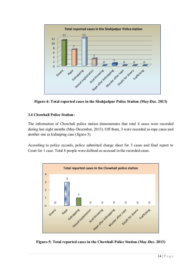 Final Report - Fact Finding Reports (7 April 2014)