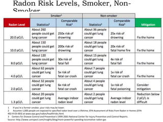 Radon Group Presentation-final1212015 | PPTX