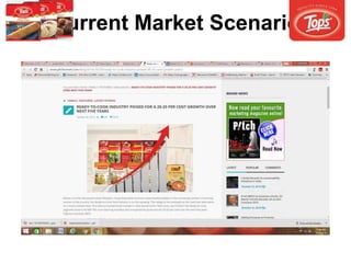 Current Market Scenario
 