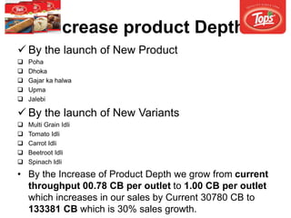 Increase product Depth
 By the launch of New Product
 Poha
 Dhoka
 Gajar ka halwa
 Upma
 Jalebi
 By the launch of New Variants
 Multi Grain Idli
 Tomato Idli
 Carrot Idli
 Beetroot Idli
 Spinach Idli
• By the Increase of Product Depth we grow from current
throughput 00.78 CB per outlet to 1.00 CB per outlet
which increases in our sales by Current 30780 CB to
133381 CB which is 30% sales growth.
 