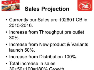 Sales Projection
• Currently our Sales are 102601 CB in
2015-2016.
• Increase from Throughput pre outlet
30%.
• Increase from New product & Variants
launch 50%.
• Increase from Distribution 100%.
• Total increase in sales
 