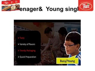 Teenager& Young single
 